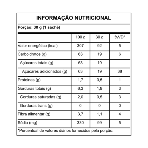 Gel Mombora Cambuci e Açaí